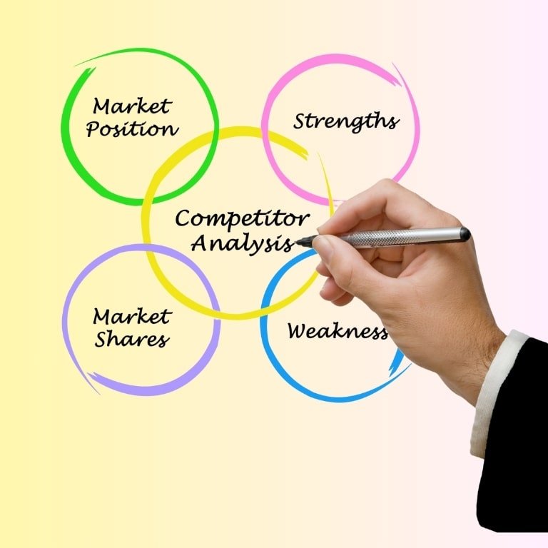 Tratak Labs crafting distinct brand strategies based on market trends and competitor insights.